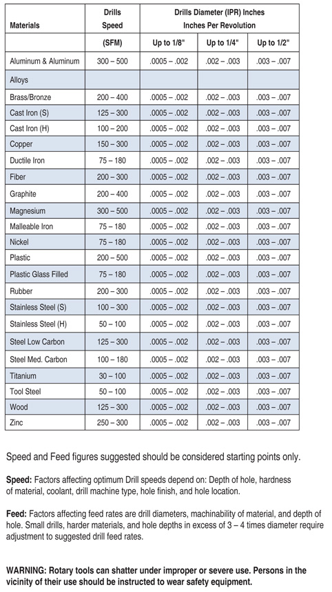 HSS Speeds And Feeds Chart